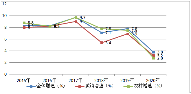 昭通人口人均年收入是多少_农村人均年收入是多少(2)