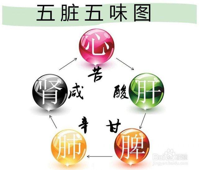 当然,也不能让孩子吃太多,否则容易导致脾热,灼