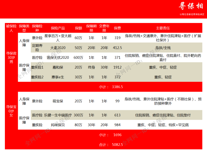低保 人均年收入_呼市人均年收入(3)