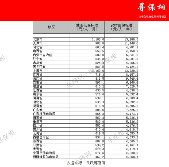 低保 人均年收入_呼市人均年收入