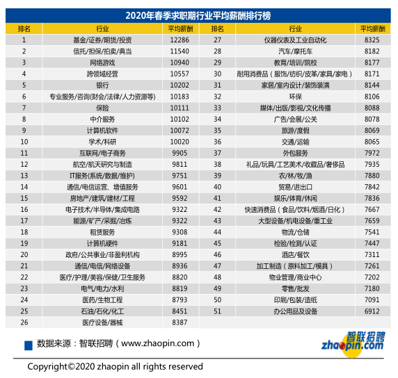 唐山人均工资_唐山大地震(3)