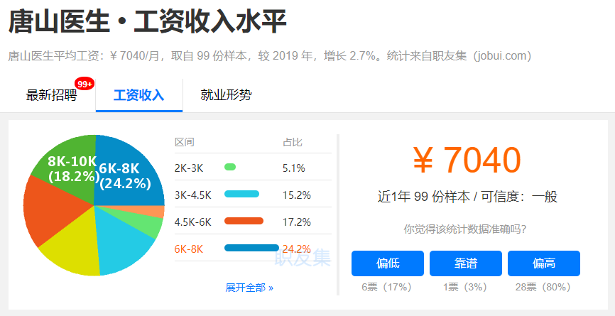 唐山人均工资_唐山大地震(2)