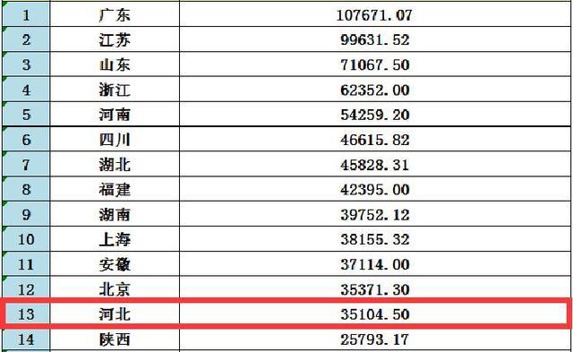 承德市内gdp排名_2017河北各市GDP排名 河北各城市经济排名 GDP增速(2)