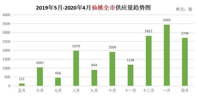 仙桃2020年gdp