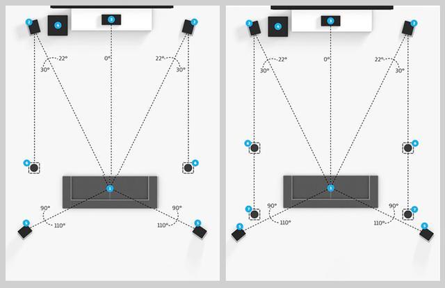音箱摆位 六,音箱安装过程中的一些关键数字 1,理想情况下,主箱,中置