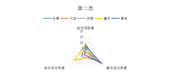 兰州去年经济总量_兰州牛肉面图片(3)