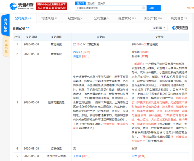 广州办理公司车圈 | 上海比亚迪有限公司发生工商变更 王传福退出法人代表/董事长