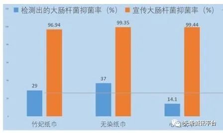  分销系统支撑起天然工坊的高速生长，投诉不停的竹妃纸巾该如何自处？一