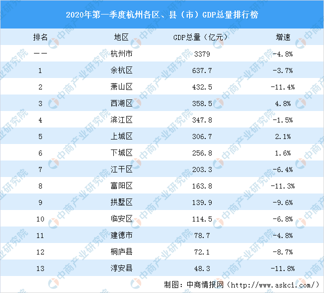 2020年揭阳各区GDP_广东揭阳gdp(2)