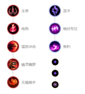 电竞lol比分网｜云顶10.9卡萨丁太强怎么克制？天使、男刀和青钢影可以完美克制
