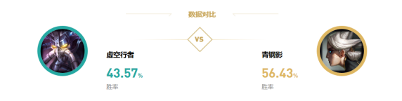 电竞lol比分网｜云顶10.9卡萨丁太强怎么克制？天使、男刀和青钢影可以完美克制