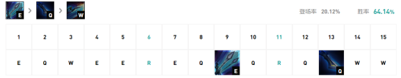 电竞lol比分网｜云顶10.9卡萨丁太强怎么克制？天使、男刀和青钢影可以完美克制