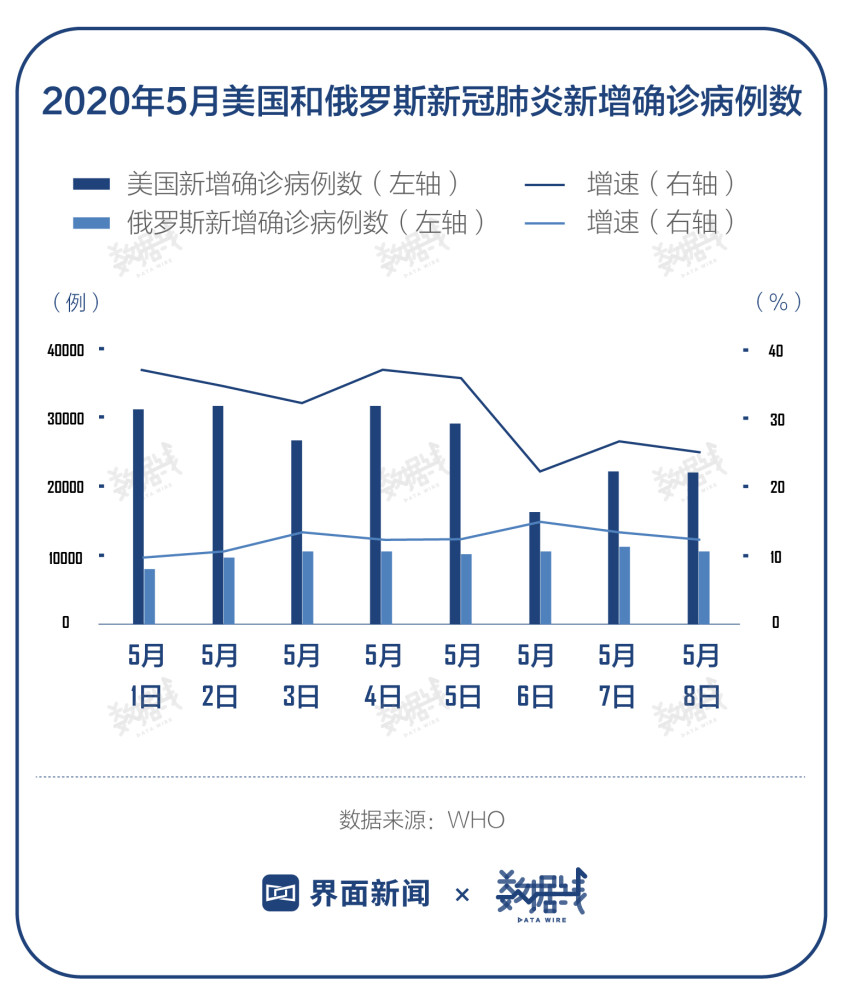 400年gdp预测_中美gdp未来十年预测(3)