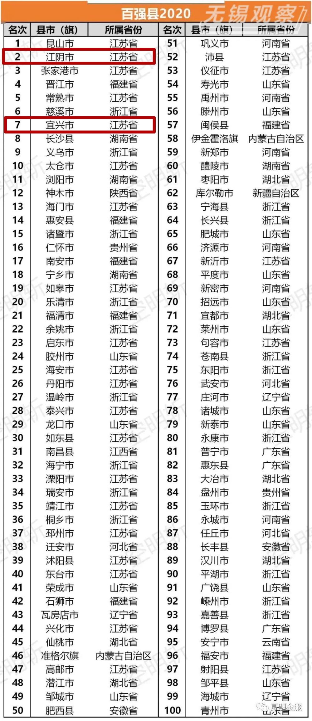 无锡全国排名_无锡餐厅排名前十(2)