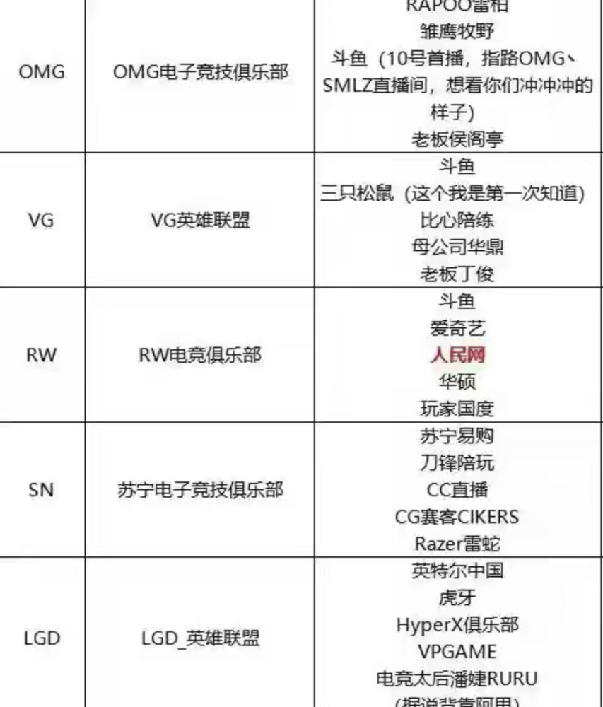春季赛排名_theshy春季赛照片(3)