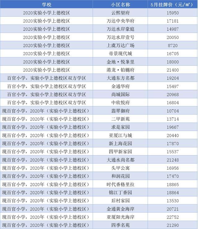 上虞户籍人口 百官_上虞百官街道区域地图(2)