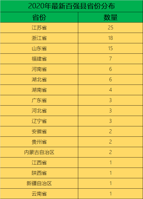 全国最多人口省排名2020_全国各省人口排名