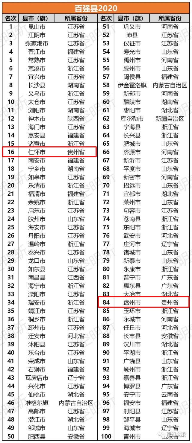 湖南各县2020年gdp(3)