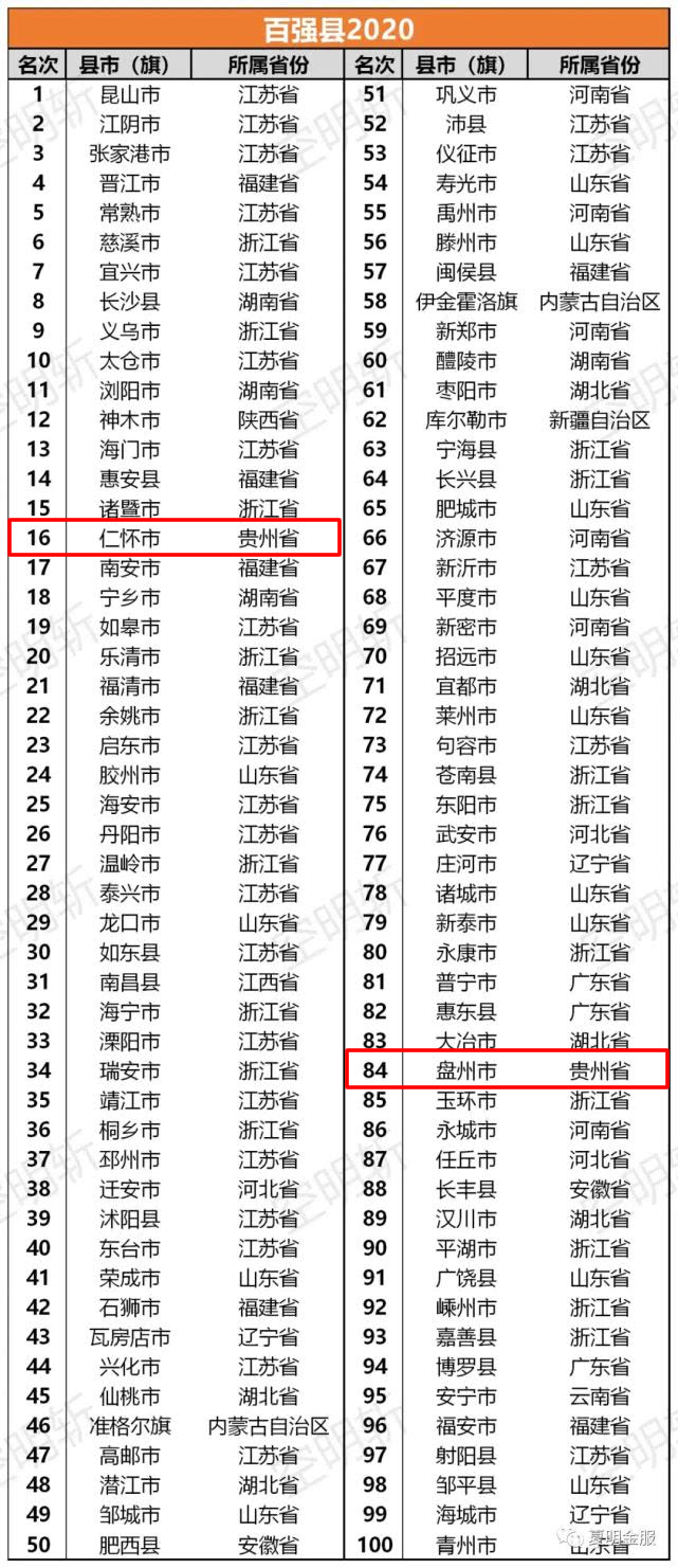 温州2020各县全年gdp产值_2020年各省市区GDP排名 新(3)