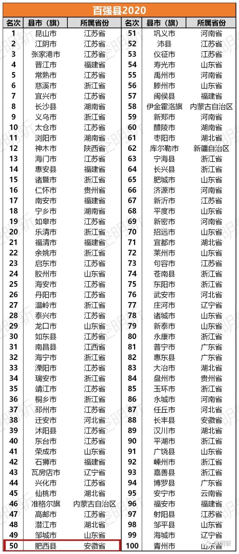 县域经济总量包括_中国县域经济发展(3)