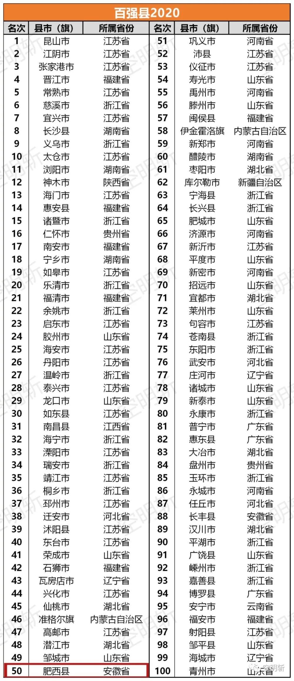 gdp不到10亿的县_四川最牛的县,GDP不到10亿,投资10多亿修建了一座机场(3)