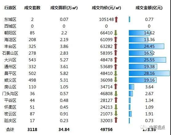 北京房地产排名_北京故宫图片(2)