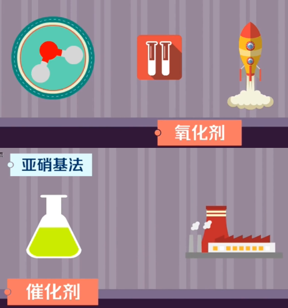 你了解二氧化氮吗?