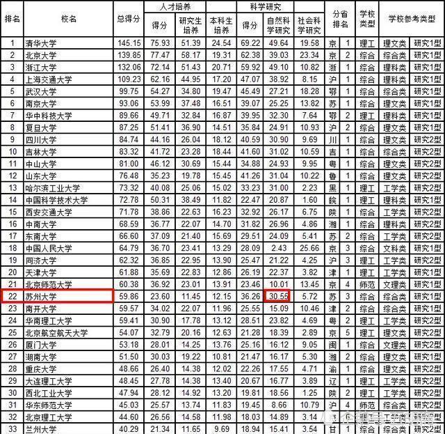 苏州设计院排名_苏州区域经济排名(3)