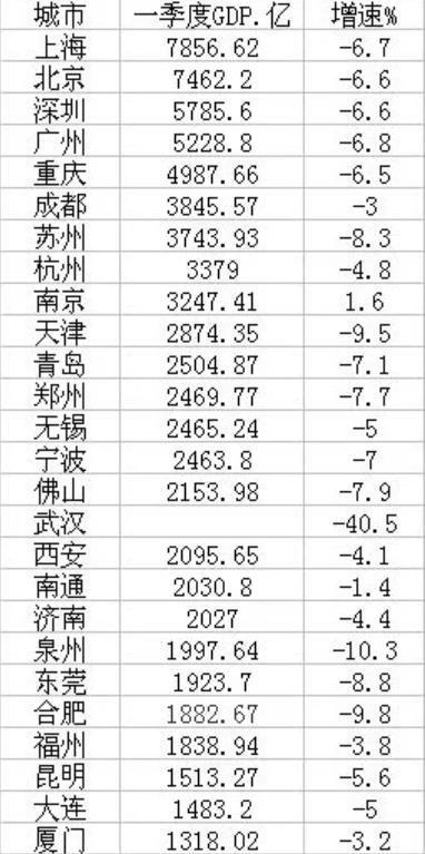 杭州一季度gdp公布(2)