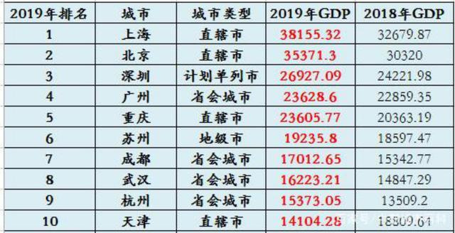二季度gdp各城市(2)
