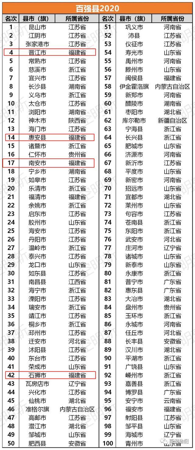 2020石狮gdp(2)
