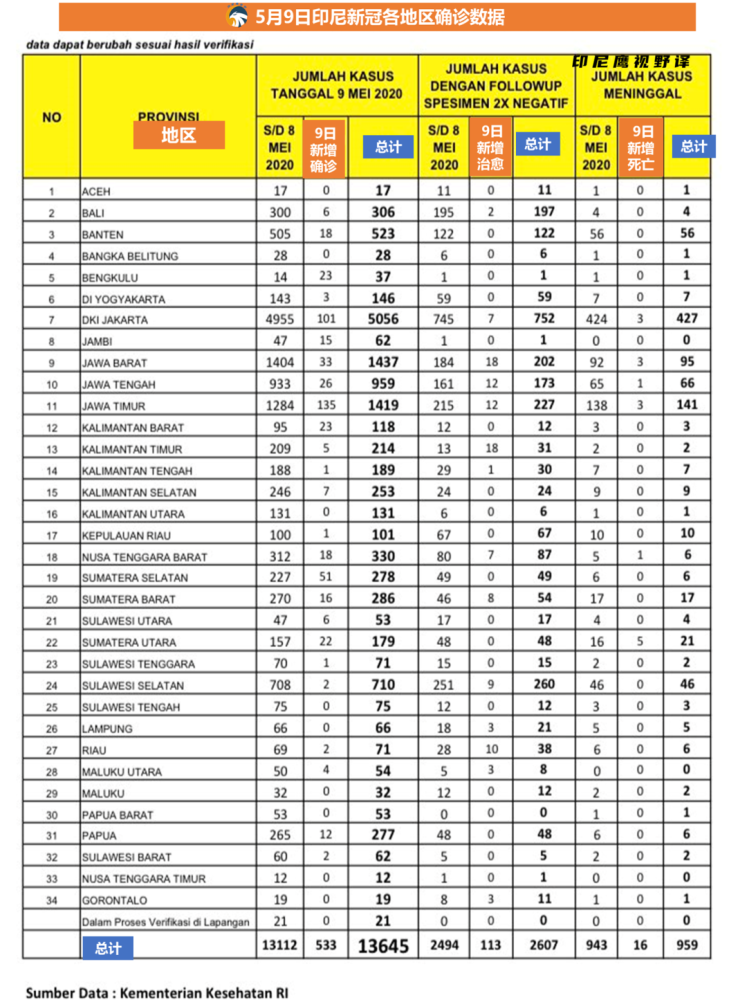 疫情印尼人口_印尼疫情最新曲线图(2)
