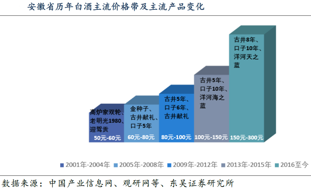 2020年上海gdp增速快速下降_四川省各年gdp增速(3)