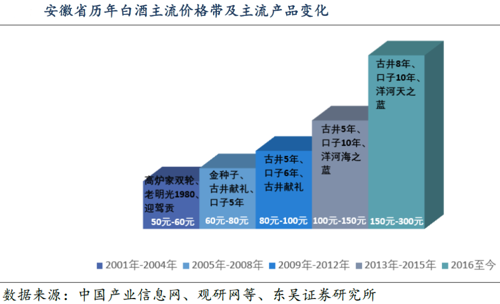 安徽gdp2020年能超越上海_安徽地图(3)