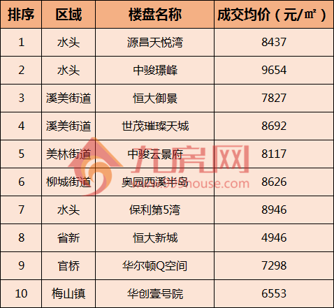 南安市水头镇gdp排名_抢占下一个价值湾区,泉州人你想要的生活在这里