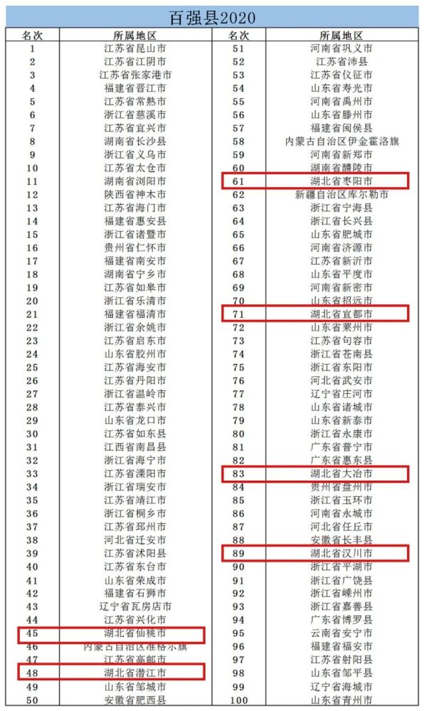 2021百强县gdp多少(3)