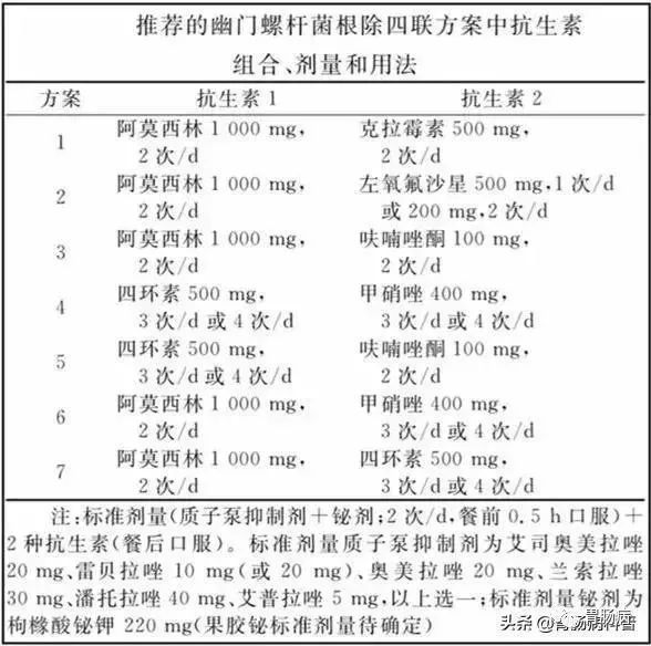 感染幽门螺杆菌不用怕,四样药物搞定它!