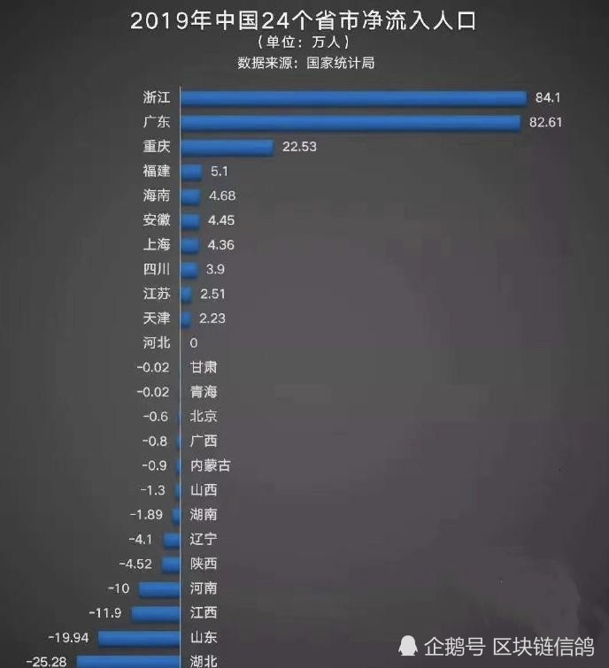 人口净增长与人口增长区别_人口增长与转变(2)