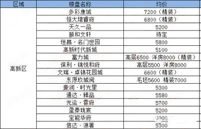 渭南买房子银行流水的要求 腾讯网