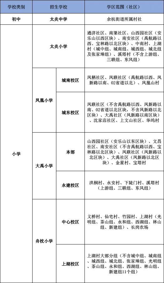 重要!西城2020年部分中小学学区范围