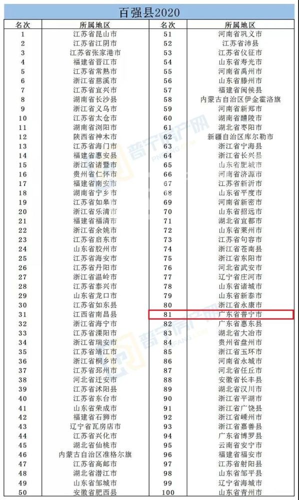 普宁县的经济gdp(2)