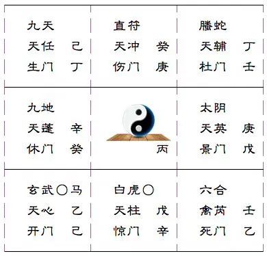 奇门遁甲:预测第二天工作的应验情况