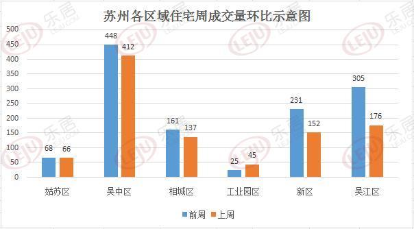 襄州区高新区gdp排名_169个国家高新区创造11万亿GDP(3)