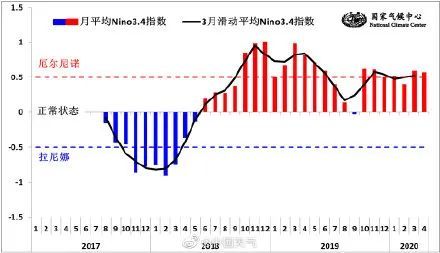 地中海气候国家gdp_搜狐公众平台 地中海气候(3)