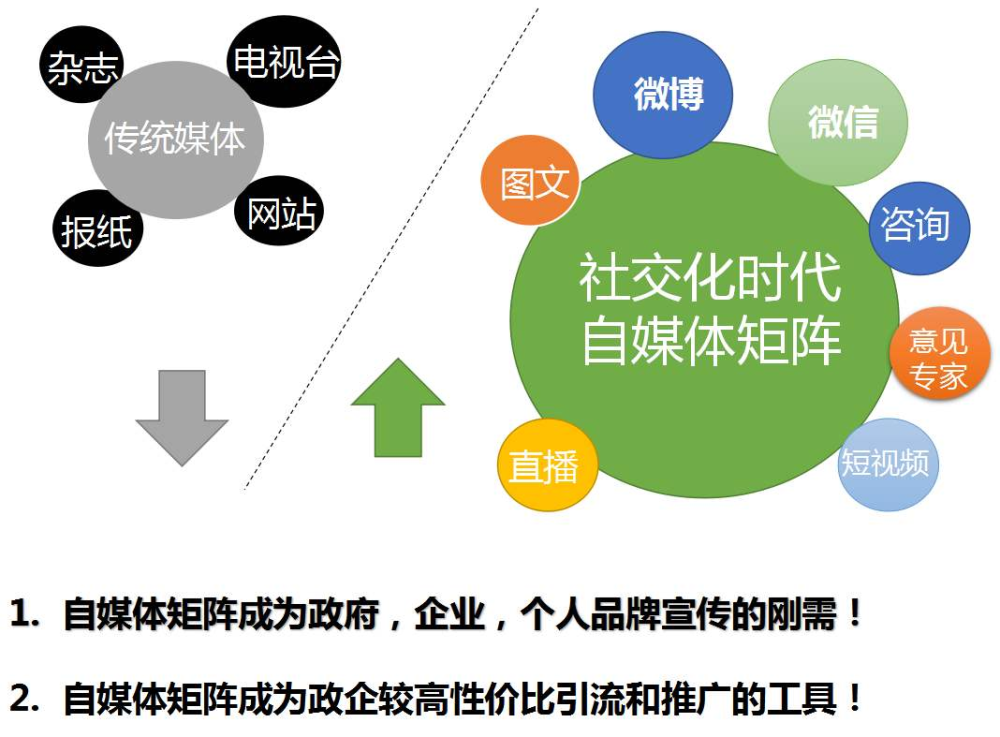 自媒体文章营销模板 腾讯网