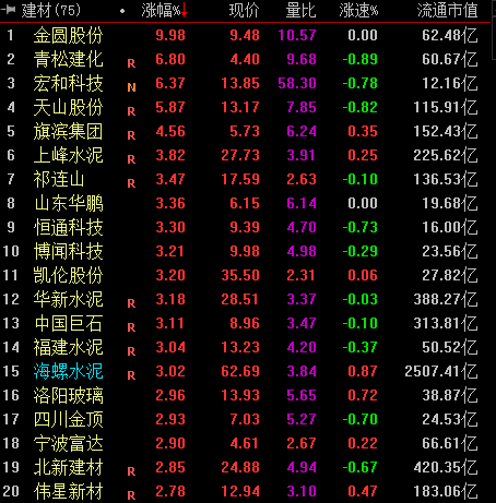 赶工潮持续 需求回升 水泥股有望成为短期焦点