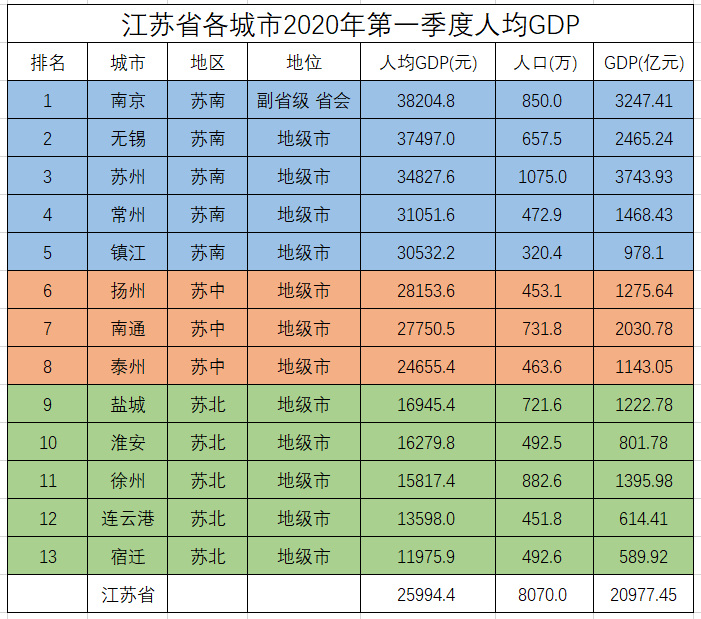 2021年苏州一季度gdp增速(3)
