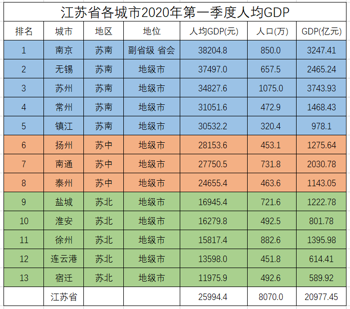 2020江苏人均gdp(3)