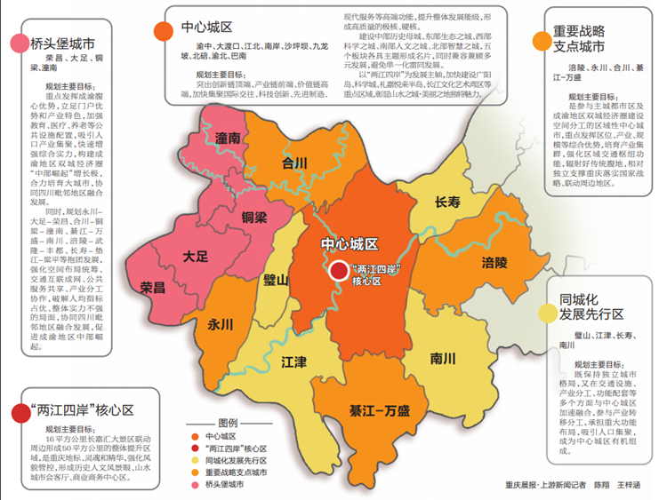 2020年涪陵gdp(3)