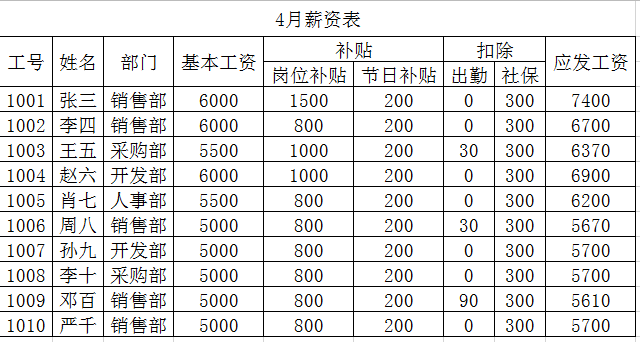 怎么把一张薪资明细表做成每个人单独的工资条呢?